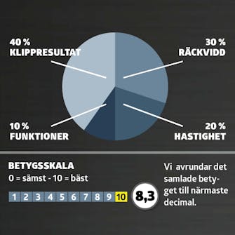 Gräsklippare test: Betyg Gräsklippare test: Betyg
